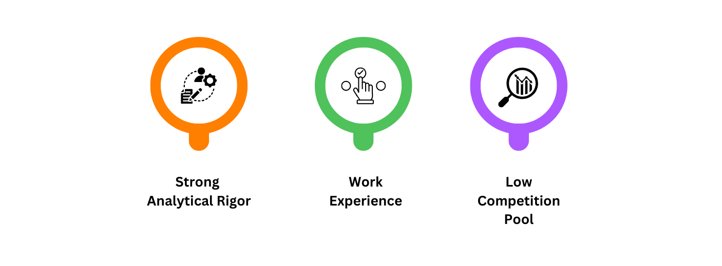 Why are CAs and CPAs Strong Candidates for an MBA in M7 B-schools and ISB?